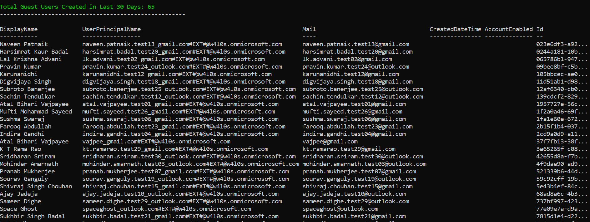 Fetch Recently Created Guest Users Using Graph PowerShell